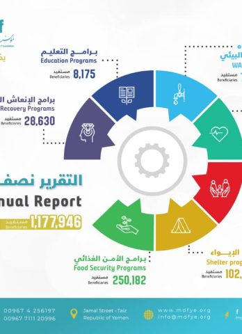 التقرير نصف السنوي2021م